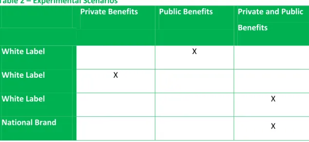 Table 2 – Experimental Scenarios