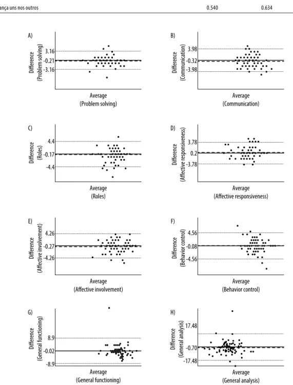 Figure 1. Graphical representation of the FAD reproducibility according to the Bland-Altman method
