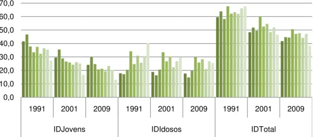 Gráfico 6: Efeitos na estrutura etária dos Açores, por ilha (%) 