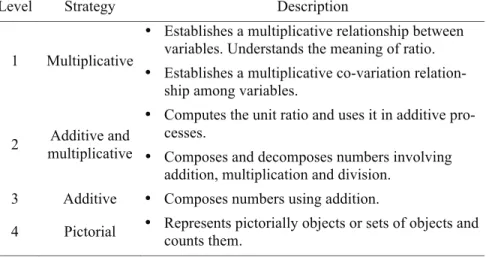 Table 1: Categories of analysis for pupilsÕ strategies 