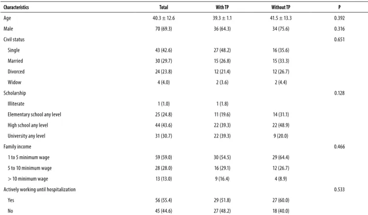 Table 2. Social and demographic characteristics of with and without PD patients