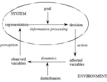 Figura 6 Modelo básico de funcionamento de um sistema de controle. Fonte: HEYLIGHEN, 2001, p