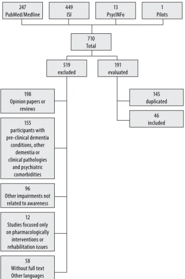Figure 1. Flow of information through the different phases of a  systematic review.