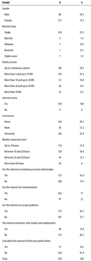 Table 1. Frequency of demographic and internet use variables