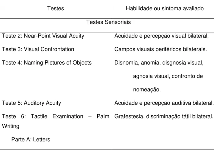Tabela 1 - Breve descrição dos testes da DWSMB, divididos nas categorias sensorial ou motora