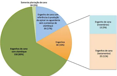GRÁFICO 2 