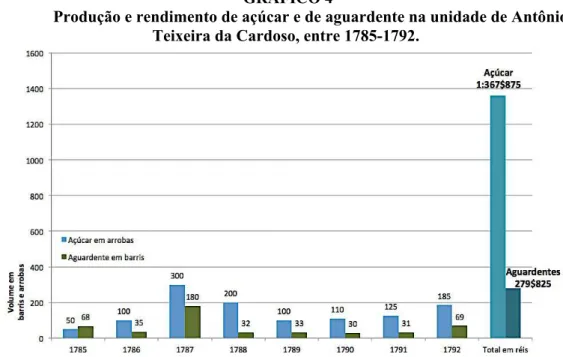 GRÁFICO 4 