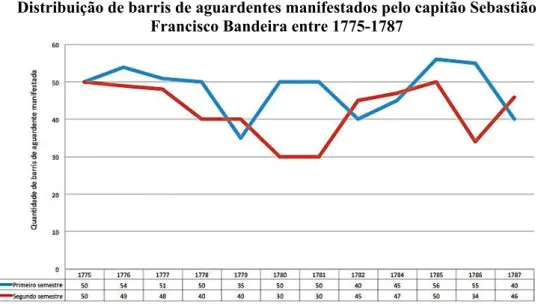 GRÁFICO 5 