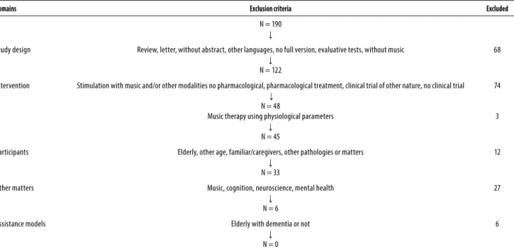 Table 1. Selection of excluded studies 