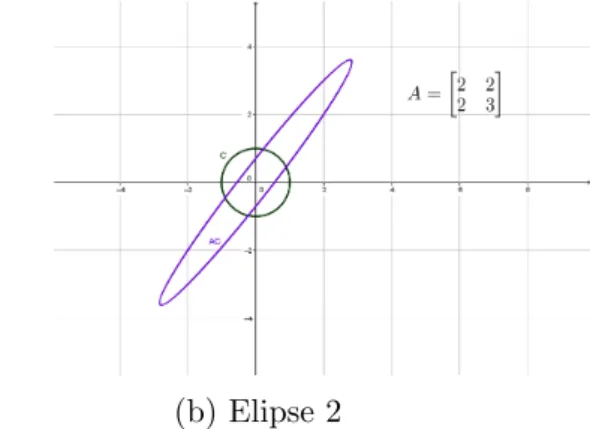 Figura 2.3: O conjunto AC para esfera A.