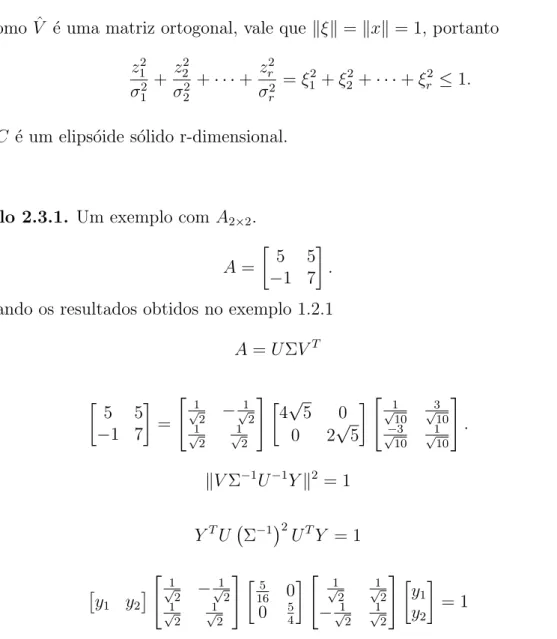 Figura 2.4: Elipse gerada a partir da matriz A.
