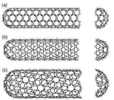 Figura 9: Os três tipos de NTC: a) armchair, b) zig-zag, c) quiral  6 . 