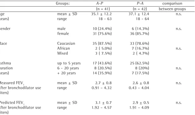 TABLE 1 Patient characteristics