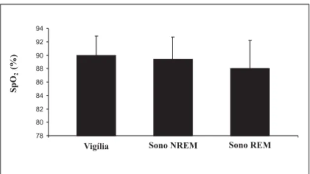 Fig ure  1  – Comparison  of SpO2 valu es du rin g n oct u rn al vigilan ce an d du rin g sleep