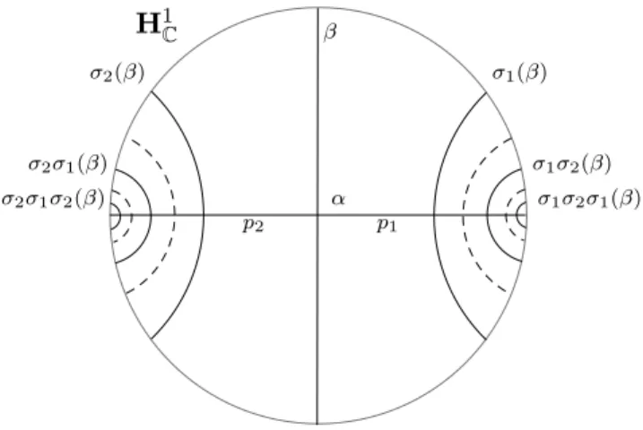 Figura 3.2: A¸c˜ao de elementos hiperb´olicos