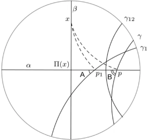 Figura 3.3: Nessa figura o ˆangulo A ´e menor que o ˆangulo B.