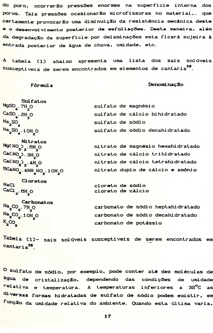 Tabela CID- sais solúveis susceptíveis de serem encontrados em  cantaria&#34;. 