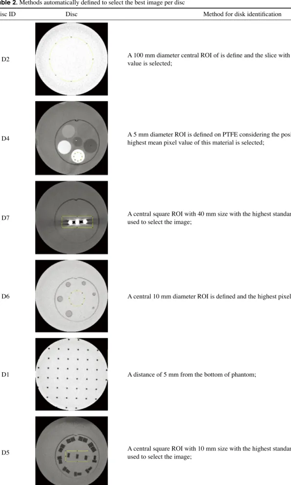Table 2.  Methods automatically defined to select the best image per disc
