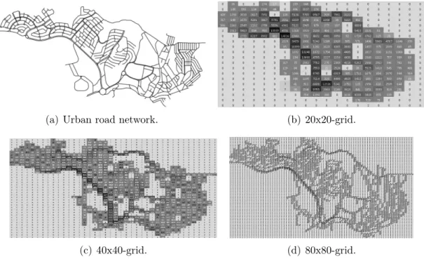 Figure 4.2. Plot shows the improvement in accuracy of the model when we increase the grid setup.