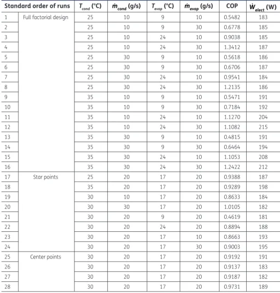 Figure 5. Normal probability  plot. -2.5-2.0-1.5-1.0-0.50.00.51.01.52.02.53.0