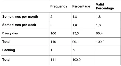 Table 6 – Content consumption 