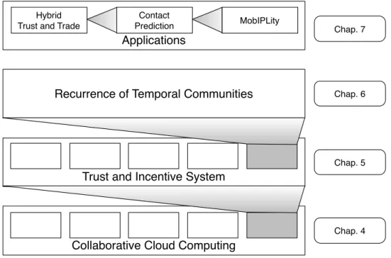 Figure 1.1: Thesis outline