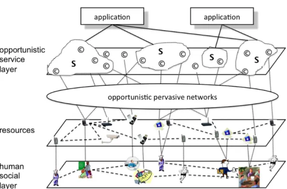 Figure 3.5: SCAMPI Architecture (Pitk¨anen et al., 2012)
