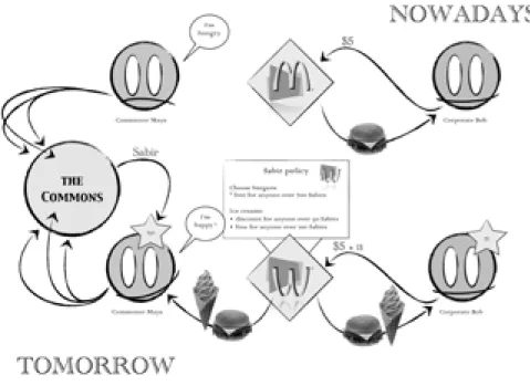 Fig. 3: Example illustrating the current state of affairs for contributors to the Commons and how   Sabir may help change it.