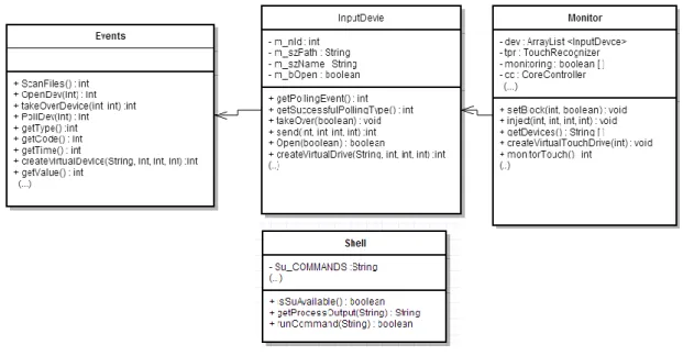 Fig. 12 – Starting the monitoring processFig. 11 - Control Devices Architecture
