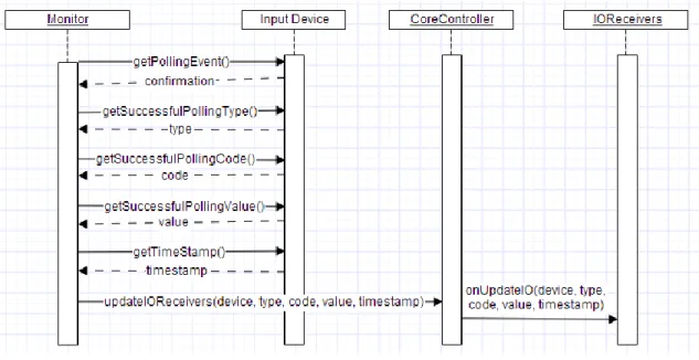 Fig. 14 - Raw data