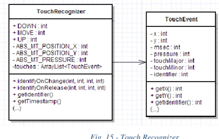 Fig. 15 - Touch Recognizer