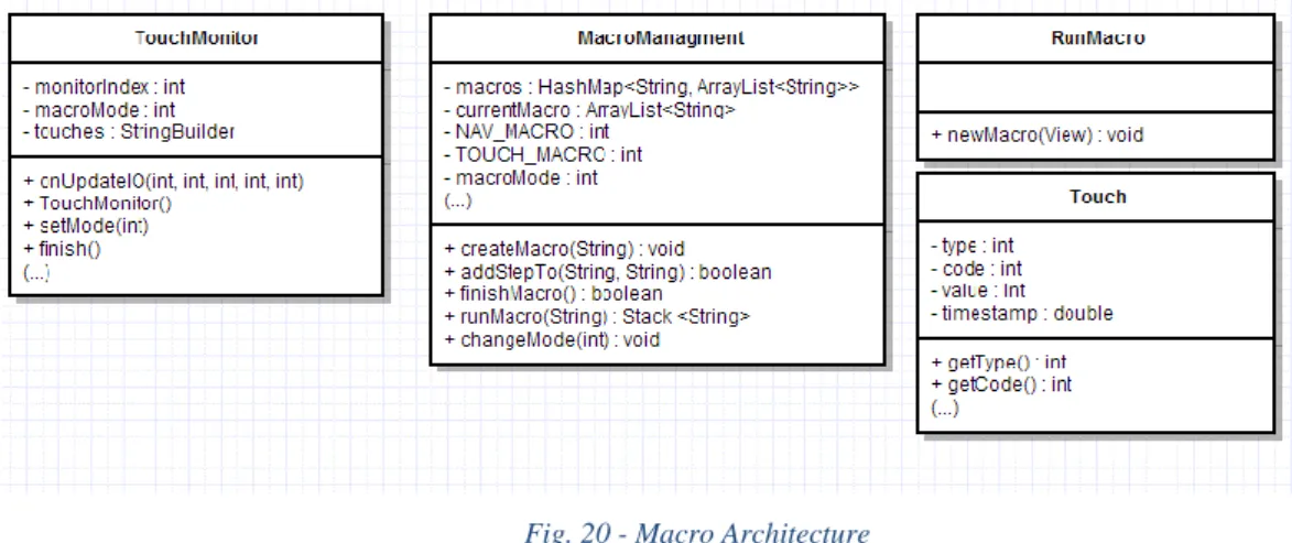 Fig. 20 - Macro Architecture