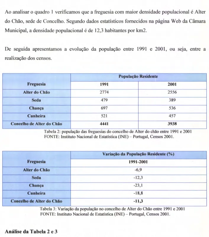 Tabela  3: Variação  da população  no  concelho  de  Alter  do  Chilo entre  1991 e 2001 FONTE:  Instituto  Nacional  de Estatística  (INE)  -  Portugal,  Censos  2001.