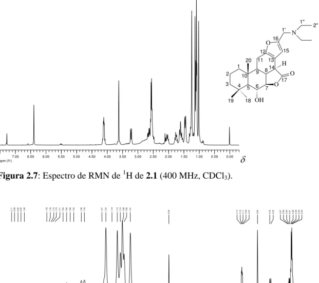 Figura 2.8: Espectros parciais de RMN de  1 H de 2.1 (400 MHz, CDCl3). 