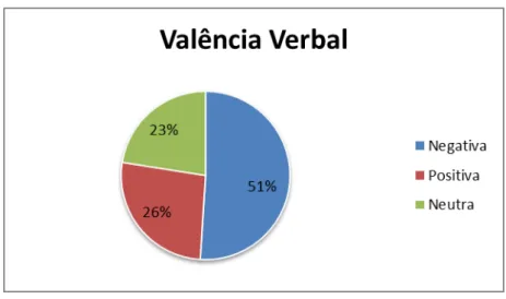 Gráfico 5 – Imagem em percentagem