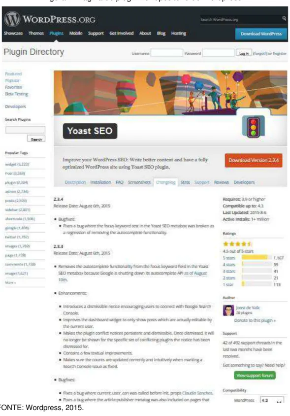 Figura 4: Página de plugin no repositório do Wordpress 