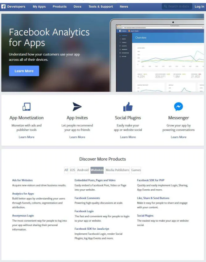 Figura 5: Interface de programação de aplicações (API) do Facebook 