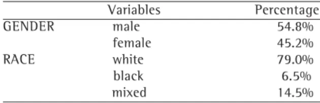 Figure 3. Correlations and coefficients between FEV 1  values obtained using a microspirometer and those obtained using a conventional spirometerVEF1C 3,53,02,52,01,51,0,5VEF1M3,53,02,52,01,51,0,5r = 0.973