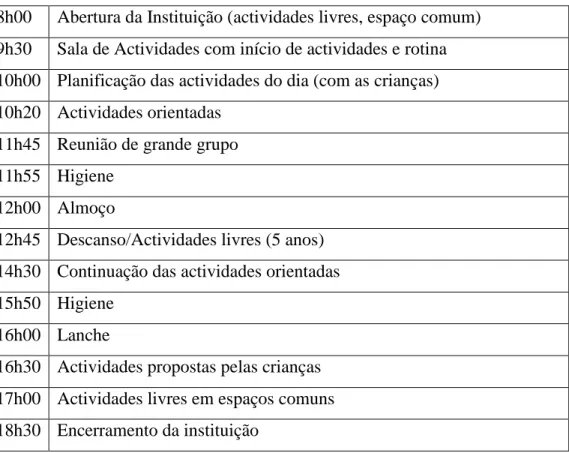 Tabela 1: Rotina Diária da Instituição 