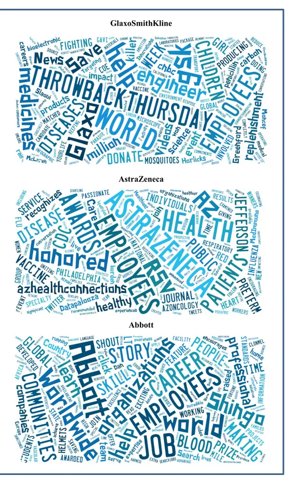 Figure 24 – Facebook brand posts “Tagxedo” (GlaxoSmithKline, AstraZeneca and  Abbott) GlaxoSmithKline  AstraZeneca  Abbott  68 