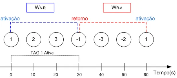 Figura 6 - Janelas W A-R e W R-A do Algoritmo Cross-effect Test de KORDIC et al. 2008 [13] 