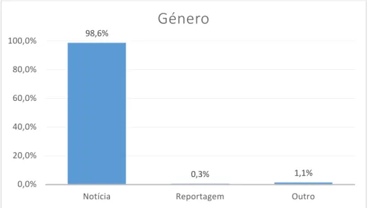 Gráfico 1 - Género dos Conteúdos Informativos 