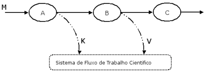 Figura 5.4: Exemplo da re
uperação do sistema após uma falha. Existem M do
u-