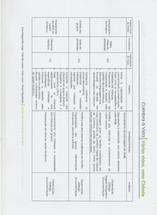 Figura 1 – Planificação da 1ª semana. 