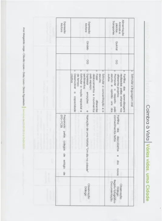 Figura 7 – Planificação da 4ª semana (verso). 