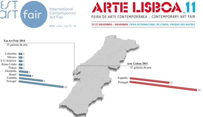 Figura 4: Origem das galerias de arte nas feiras de arte em Portugal, em 2011 e 2014. 
