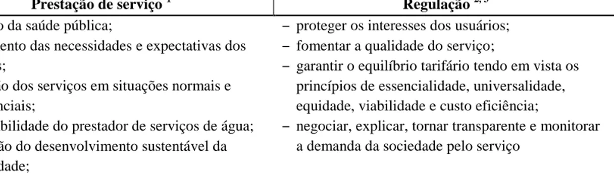 Tabela 3.2. Objetivos da prestação do serviço versus objetivos da regulação em sistemas de 