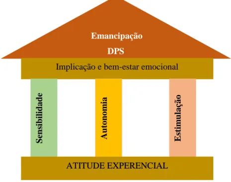 Figura 1- Esquema do Templo (Portugal &amp; Laevers, 2010, p. 15) 