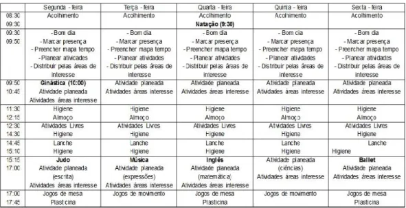 Tabela 1-Rotina diária 