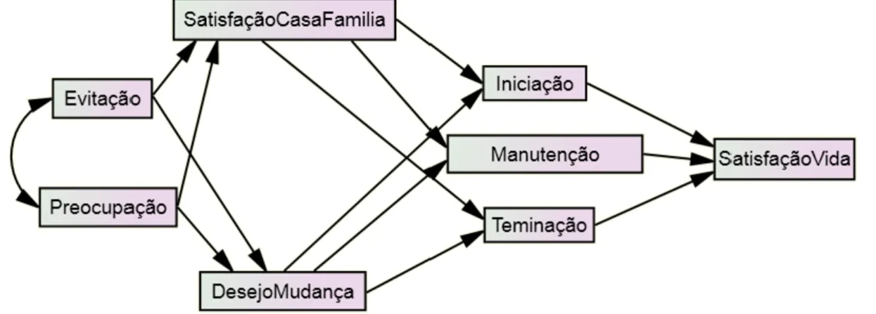 Figura 1. Modelo conceptual 